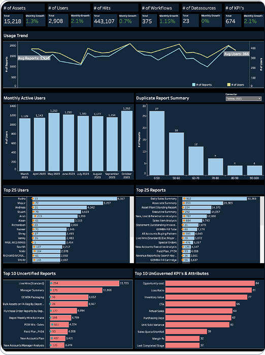 Secure Insurance Analytics Platform - ZenOptics