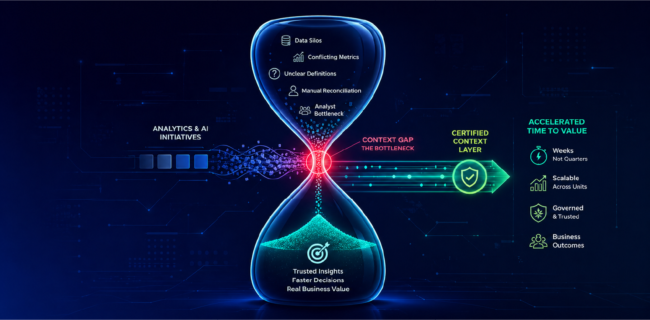 Analytics AI Time-to-Value at Enterprise Scale: Why Context Is the Bottleneck