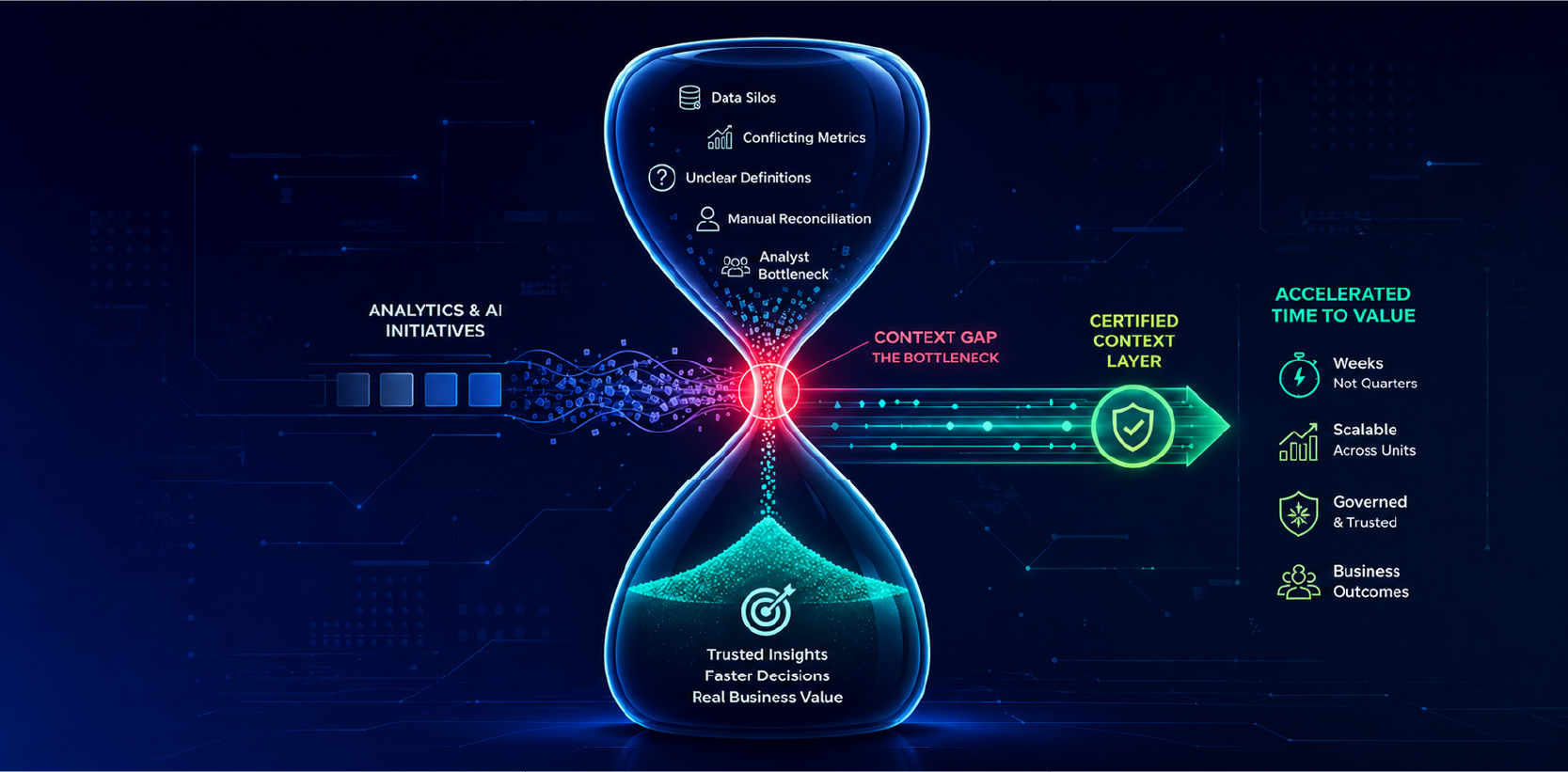 Analytics AI Time-to-Value at Enterprise Scale: Why Context Is the ...
