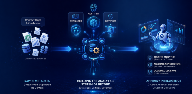 From BI Metadata to AI-Ready Intelligence: How to Build an Analytics System of Record Your AI Can Actually Trust