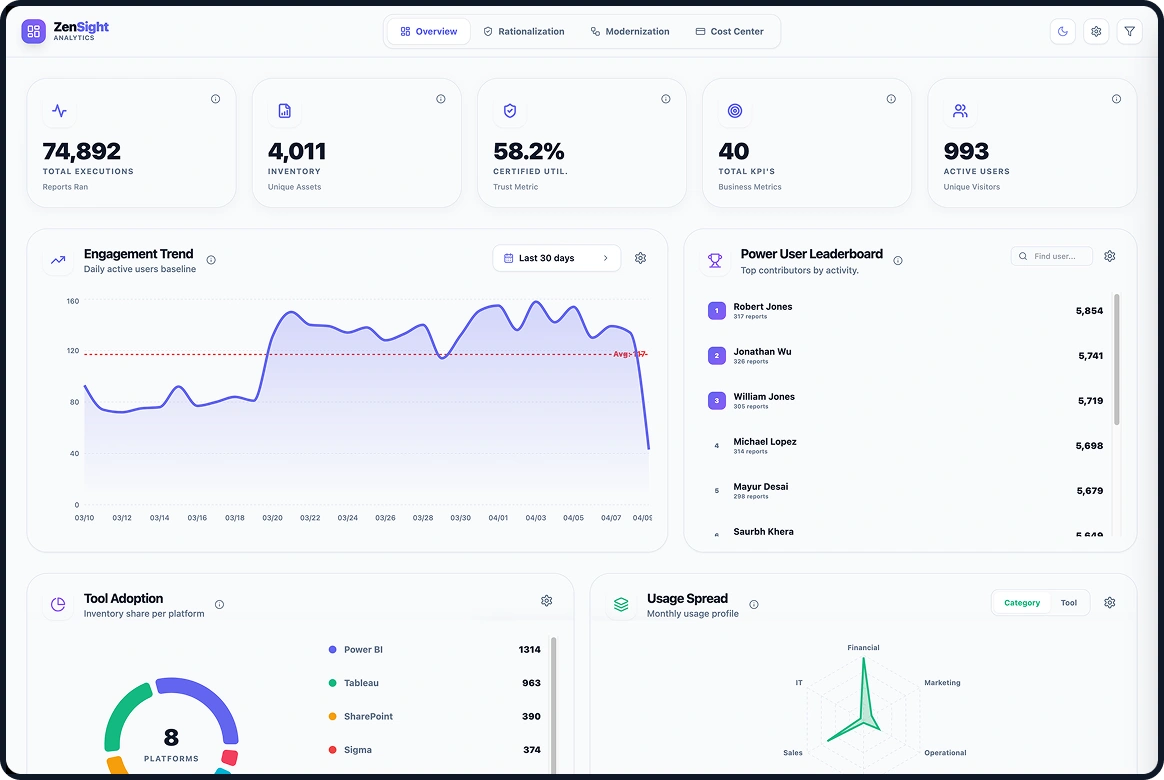 BI Ops Dashboard