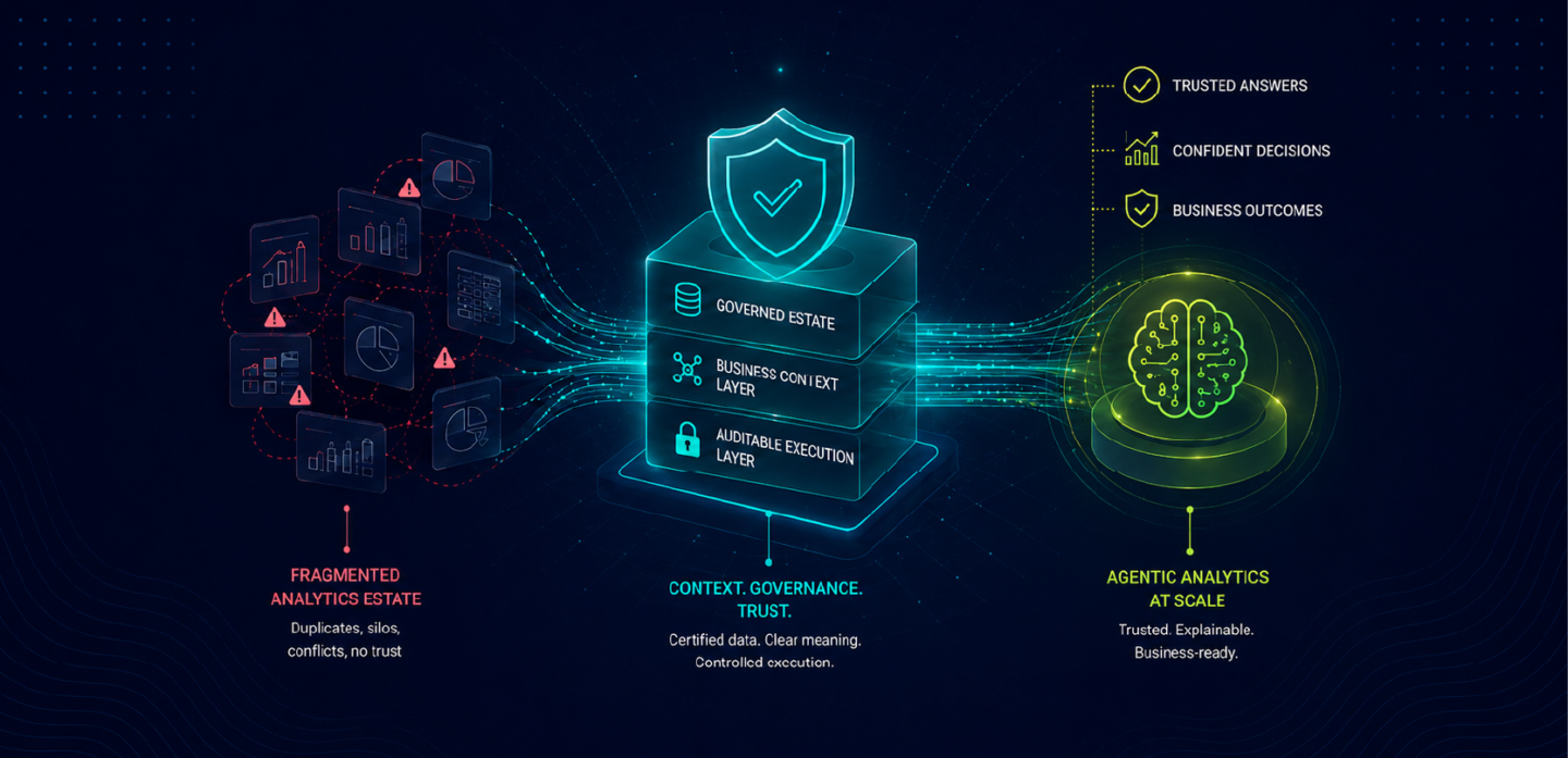 Agentic Analytics in the Enterprise: From Pilot to Production