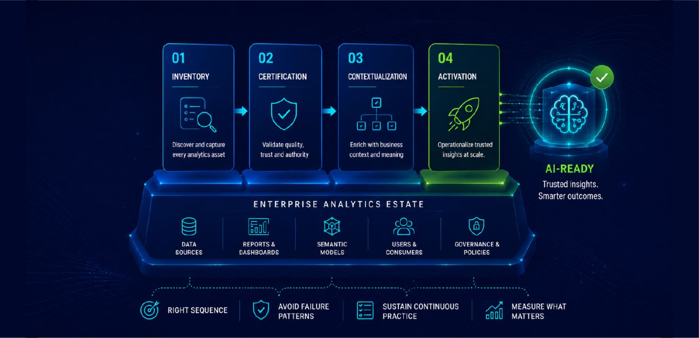 Modernizing the Enterprise Analytics Estate: A Pre-AI Playbook