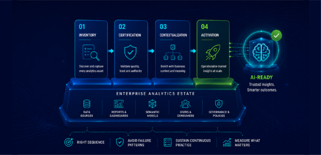 Modernizing the Enterprise Analytics Estate: A Pre-AI Playbook