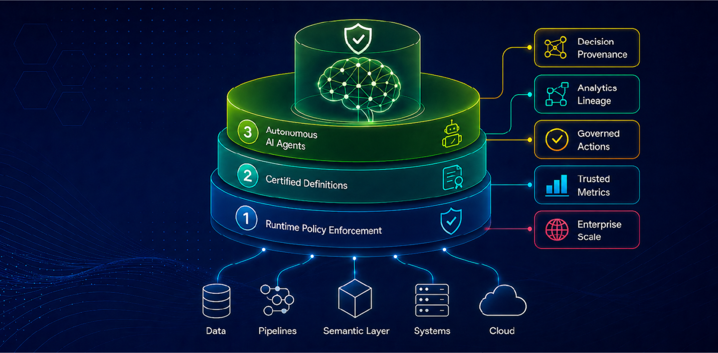 Governing Autonomous Analytics AI at Enterprise Scale: Beyond Data Governance