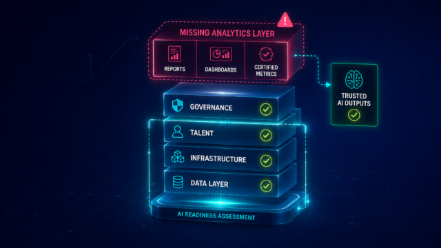 Why Most AI Readiness Assessments Miss the Analytics Layer