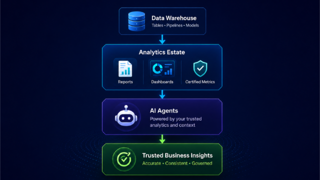 AI Agents Don’t Read Data Warehouses. They Read Analytics Estates.