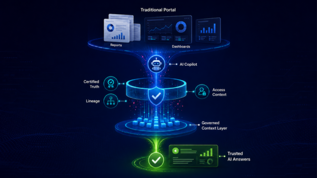 Why AI Breaks Traditional Analytics Portals