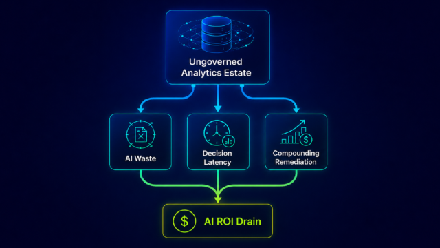 The Hidden Cost of an Ungoverned Analytics Estate