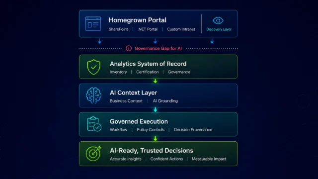 Modernizing Homegrown Analytics Portals: A Reference Architecture for SharePoint, .NET & Custom Intranets