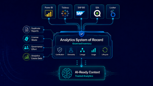 The Hidden Cost of BI Tool Sprawl