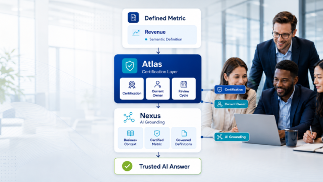 Defined Is Not Certified: Why AI Grounding Requires Governed Metrics