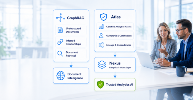 GraphRAG vs. Analytics Context: What’s the Difference?