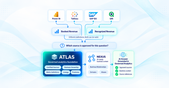 Authoritative Analytics for AI Agents Across Your BI Estate