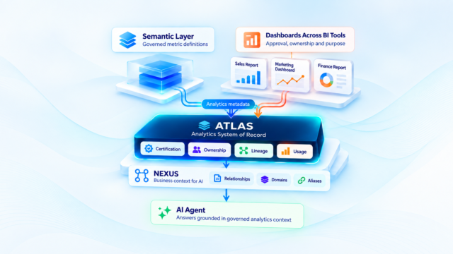 A Semantic Layer Governs Your Model. It Does Not Govern Your Dashboards