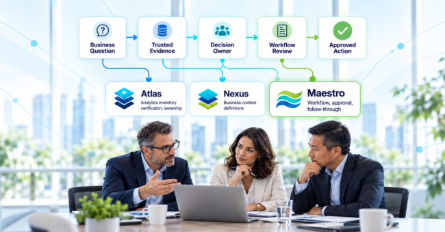 From Boardroom Questions to Business Action: A CIO’s Analytics Playbook