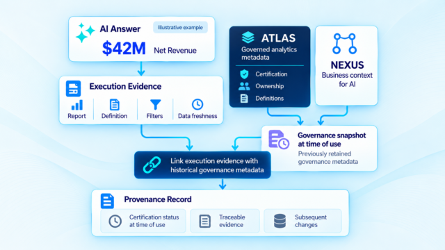 AI Agent Analytics Provenance Audit: Was the Report Certified When It Was Used?